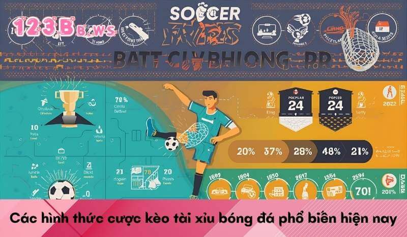 Các hình thức cược kèo tài xỉu bóng đá phổ biến hiện nay